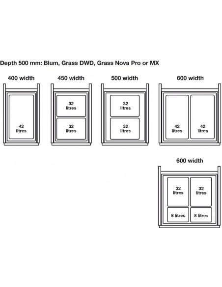 600mm One2Five Waste Bin Ninka Quad 80L Door Fix Soft Closing 55164598