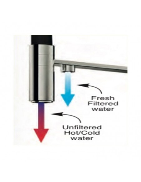 Clearwater Bellatrix Professional Cold Water Filter Tap, Black & White Silicone & Brushed Five year warranty
